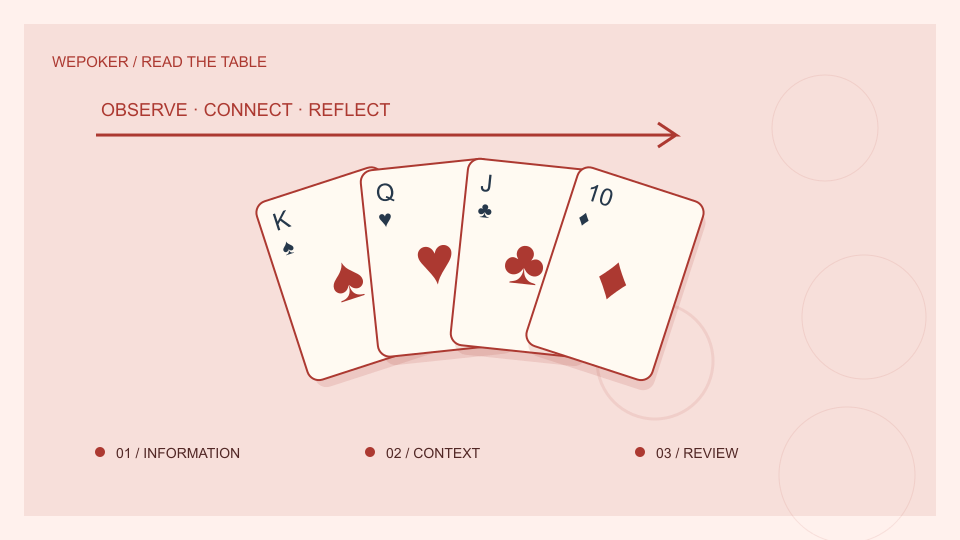 WePoker扑克与设备主题概念插画,非实际产品界面
